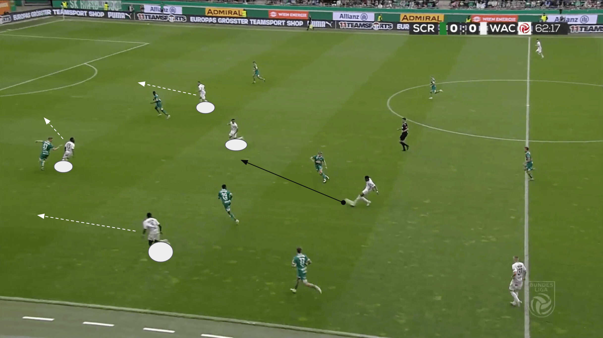 Dietmar Kühbauer Tactics At Wolfsberger AC 2024/25: WAC's Late Season Championship Push - Tactical Analysis